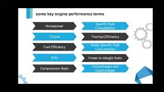 Automative electronics||Electronic engine control system and performance terms