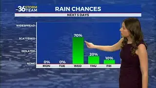 Cold start gives way to sunshine and a warming trend across Kentucky