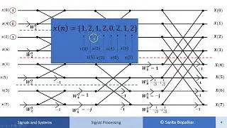 8 pt DITFFT Example