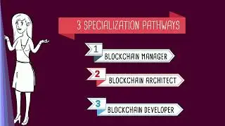 Mastering Blockchain and Distributed Ledger Technologies - CHAISE digital course