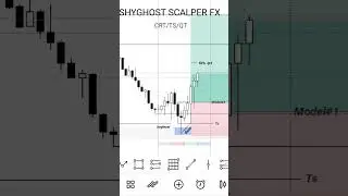 1am crt model,quartely theory,time cycles,candle cycle,ict,sentiment,