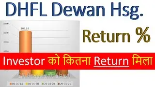 DHFL Dewan Hsg. Share Analysis