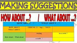 شرح قاعدة ( تقديم أقتراحات ) بالتفصيل ( Making Suggestions )
