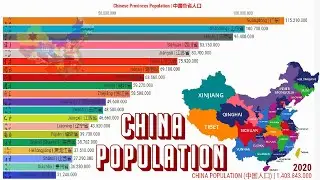 Население провинций Китая