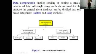 Types of Data Compression