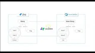 Jira Cloud to Azure DevOps integration: Issue Links Hierarchy & Mappings