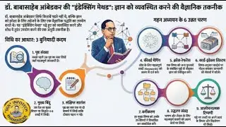 How Dr. Babasaheb Ambedkar Remembered Every Book Indexing Method Explained