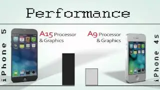 Apple iPhone 5 / 4s Comparison (features, specifications, design)