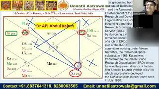 Profession by BNN- Example Scientist- Research & Development- Chart