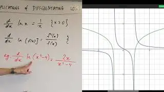 Differentiating the Logarithmic Function (4 of 5: Restricting domain)