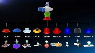 VMECA's Magic Gripper Range