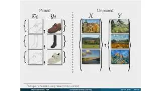 (Gavranović) &mdash; Learning Functors using Gradient Descent