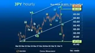 Hourly Elliott Wave Forecast #JPY - Dramatic Upside Failure in 3 wave Format