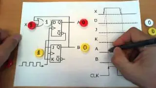 Analysis of a sequential circuit with D and JK flip-flops