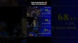 Big match player 🔥 #rohitsharma #mivsgt #ipl #eliminator #viral #shorts