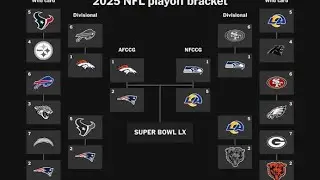 My nfl conference championship predictions#7