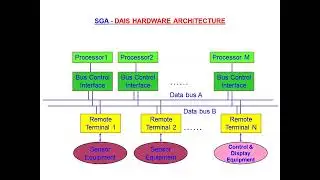 Avionics/Federated Architecture/ Sudha/MAMSE