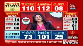 #AssemblyElection2018 Rajasthan Elections Results 2018- LIVE TV, Elections LIVE.#Results2018