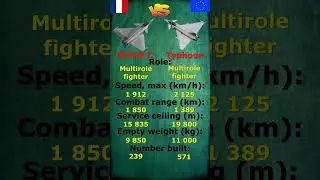 Rafale vs Eurofighter Typhoon: Which is better?