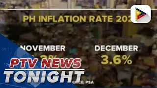 PH lowest 2021 monthly inflation rate recorded in December