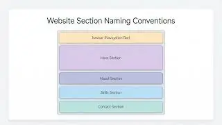 Tailwind CSS Portfolio Design | Full stack Web Developer in Laravel Day-7