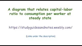 A diagram that relates capital-labor ratio to consumption per worker at steady state
