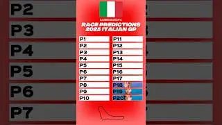 Monza 2025 Race Predictions‼️👀🏎️