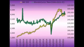 Durable Goods continues to decline, the Transportation sector may be to blame