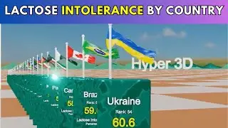 Lactose Intolerance Worldwide: Where Dairy Is a Problem
