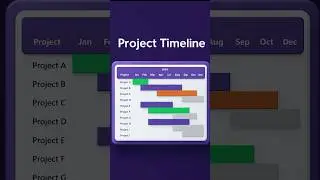 Создайте временную шкалу проекта и диаграмму Ганта в Power BI с использованием визуального элемен...