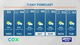 Payton's Wednesday Forecast: Heavy rainfall possible Wednesday and Thursday