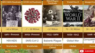 😱 Deadliest Tragedies in World History | Shocking Comparison
