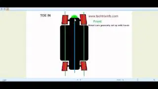 Animation - How Toe-In & Toe-Out works. ✔