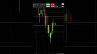 +$235.50 MNQ Day Trade Trading Futures #daytraders #tradereview #tradingstrategy #daytrades #trading