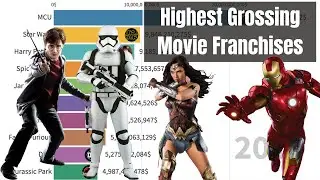 Top 10 Highest Grossing Movie Franchises Of All Time