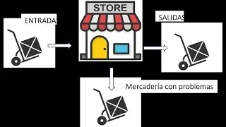 Modelo Tienda en Vensim