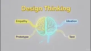 Define Design Thinking and explain its key principles in detail.