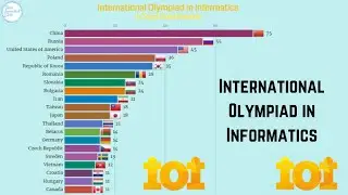Top 20 Countries by International Olympiad in Informatics Gold Medals,1989-2020|| IOI Competition