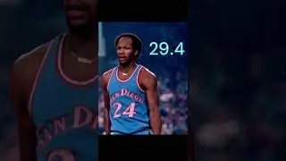 Lloyd Free is the Los Angeles Clippers all-time leader in scoring average. #lloydfree #allword