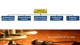 Capital|Types of capital|Nominal or Authorised or Registered|
