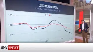 'Disappointing' UK economy contraction explained