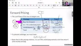 CFA Level 2   FIN358   Derivative and fixed income   Lecture 4
