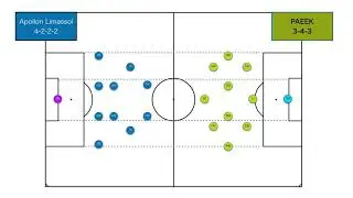 2021/11/21 Apollon Limassol (Alexander Zorniger) vs PAEEK