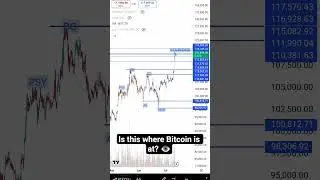 Bitcoin Wyckoff 13/07/25.... #trading #bitcoin #wyckoff #priceprediction #crypto