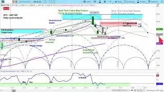 S&P 500 Cycle & Technical Analysis | Chart Review | Timing and Price Projections | US Stock Market