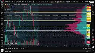 Can Bitcoin Price Recover $100K?