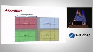 Geodynamic Simulations in HPC with Python | SciPy 2015 | Nicola Creati