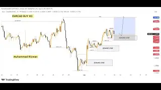 EURCAD live singnal analysis todays | eurcad forecast | eurcast next move | eurcad weekly trend