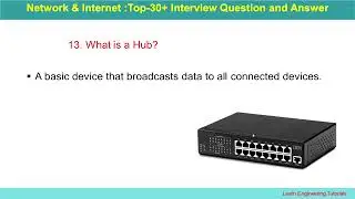 Network & Internet :Top-30+ Interview Question and Answer.......#network #internet