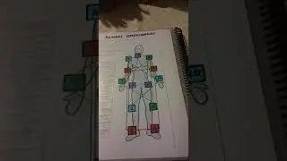 &iquest;Qu&eacute; es el Holon humano?&iquest;que es la Onda Encantada ?&iquest;Qu&eacute; es el Tzolkin?&iquest;Qu&eacute; es el sincronario Maya ?